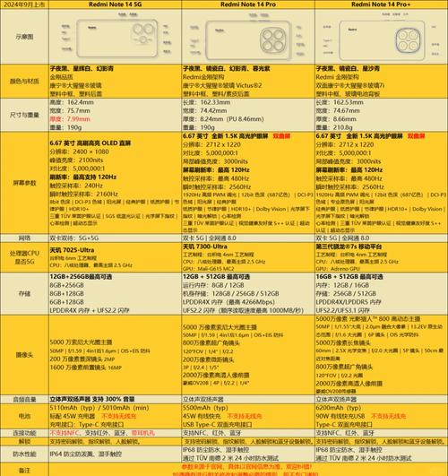 红米note11和k40哪个好，红米k40和note11pro对比-第3张图片-优品飞百科