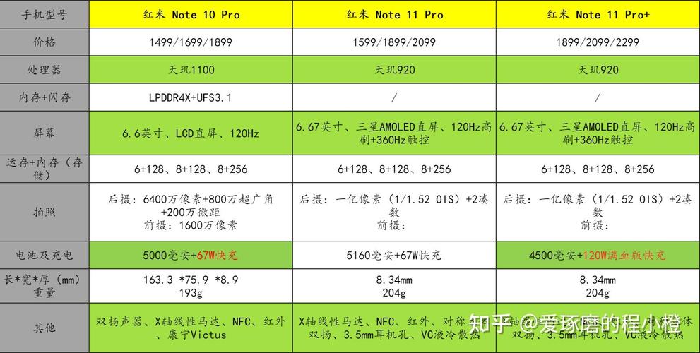红米note11和k40哪个好，红米k40和note11pro对比-第4张图片-优品飞百科
