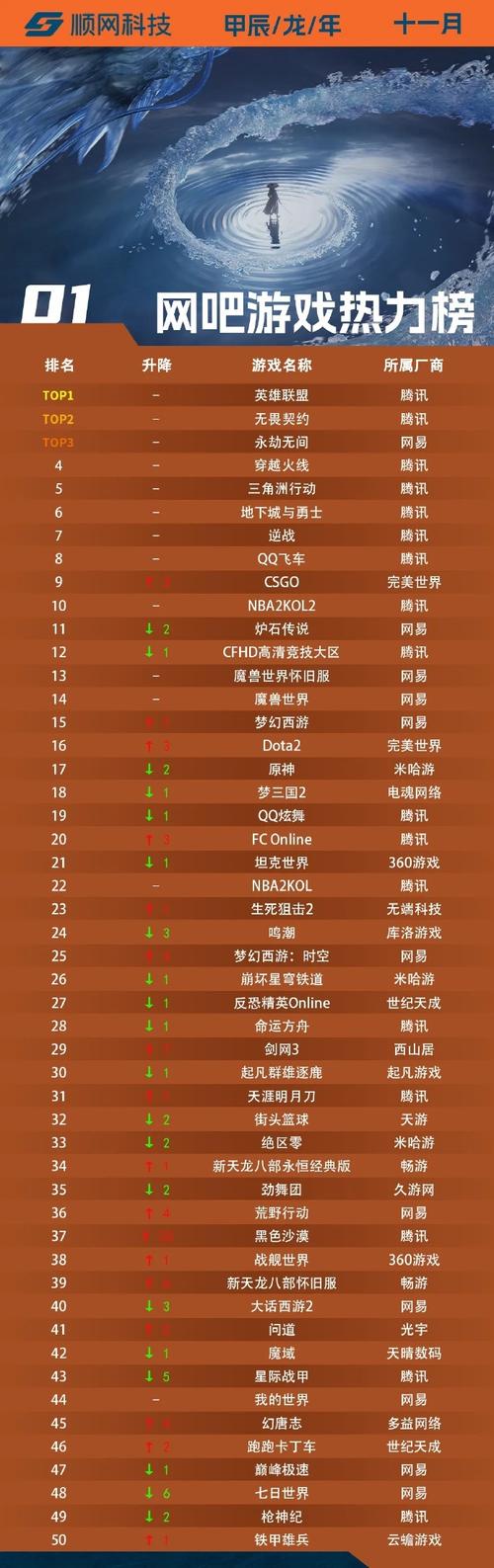 比较火的电脑游戏排名，最火爆的电脑游戏-第5张图片-优品飞百科