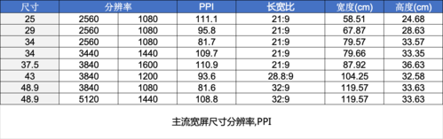笔记本电脑屏幕多大合适，笔记本电脑屏幕一般多大尺寸