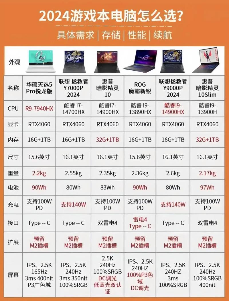 笔记本电脑屏幕多大合适，笔记本电脑屏幕一般多大尺寸-第7张图片-优品飞百科