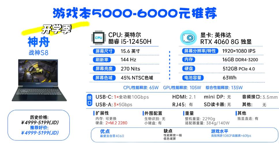 低价游戏本推荐，较便宜的游戏本？