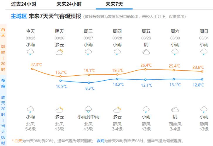 东阳市一周天气预报,东阳市天气预报322100-第2张图片-优品飞百科 东阳市一周天气预报,东阳市天气预报322100-第2张图片-优品飞百科