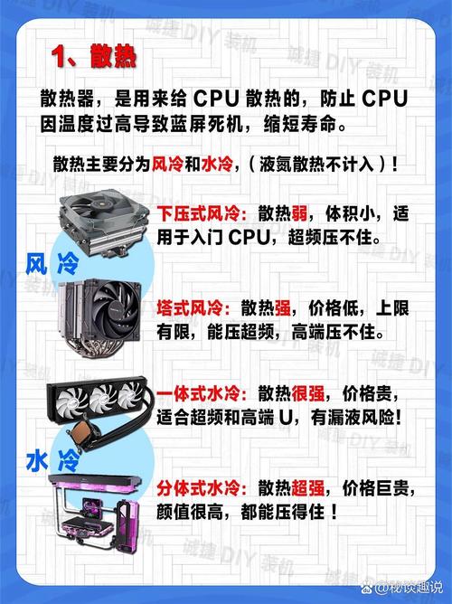 四铜管散热器和水冷哪个好，铜管散热和水冷散热？