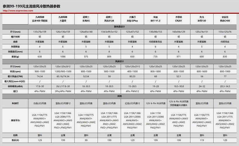 四铜管散热器和水冷哪个好，铜管散热和水冷散热？-第4张图片-优品飞百科