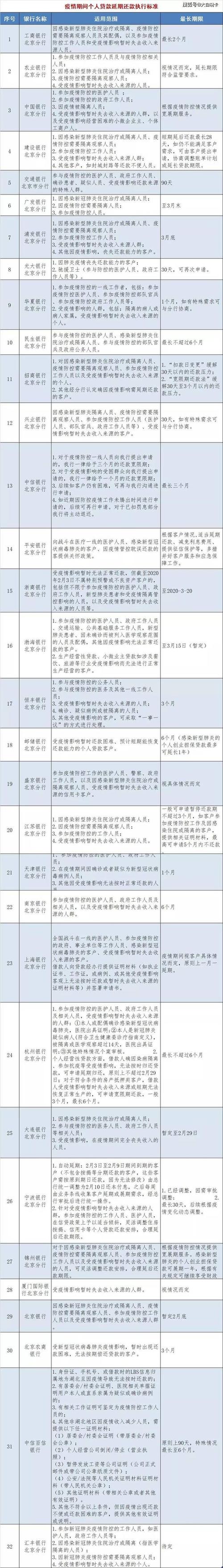 农业银行疫情，农业银行疫情期间紧急业务联系人？-第4张图片-优品飞百科