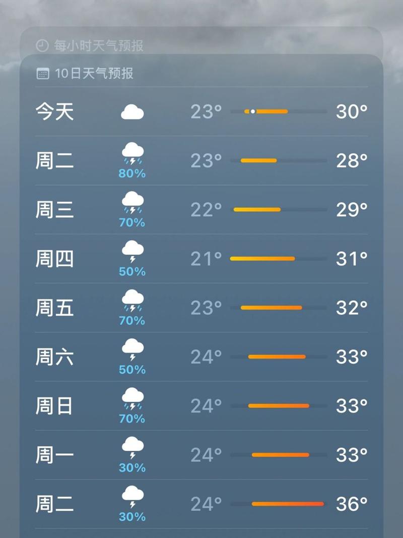 河北衡水天气预报？河北衡水天气预报40天查询结果是什么？-第1张图片-优品飞百科