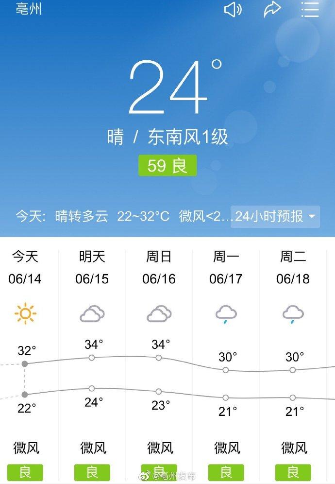 安徽亳州天气预报，安徽亳州天气预报最新？-第4张图片-优品飞百科