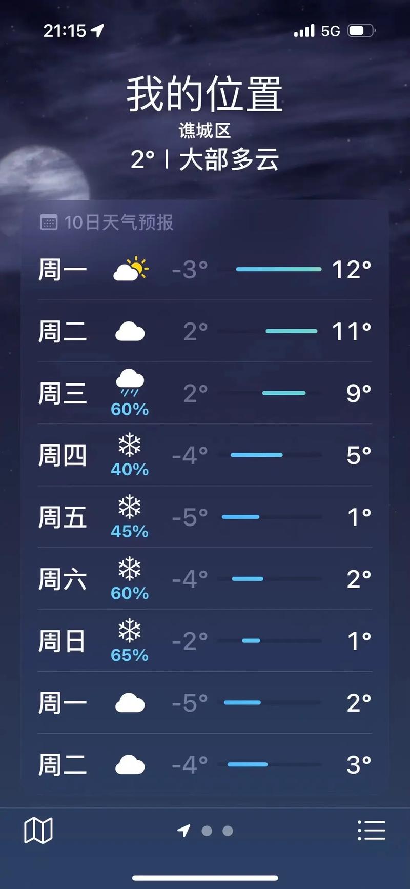 安徽亳州天气预报，安徽亳州天气预报最新？-第6张图片-优品飞百科