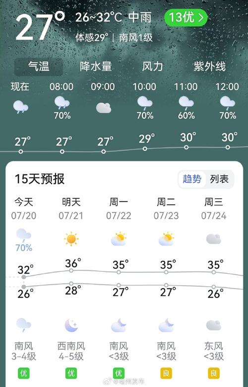 安徽亳州天气预报，安徽亳州天气预报最新？-第7张图片-优品飞百科