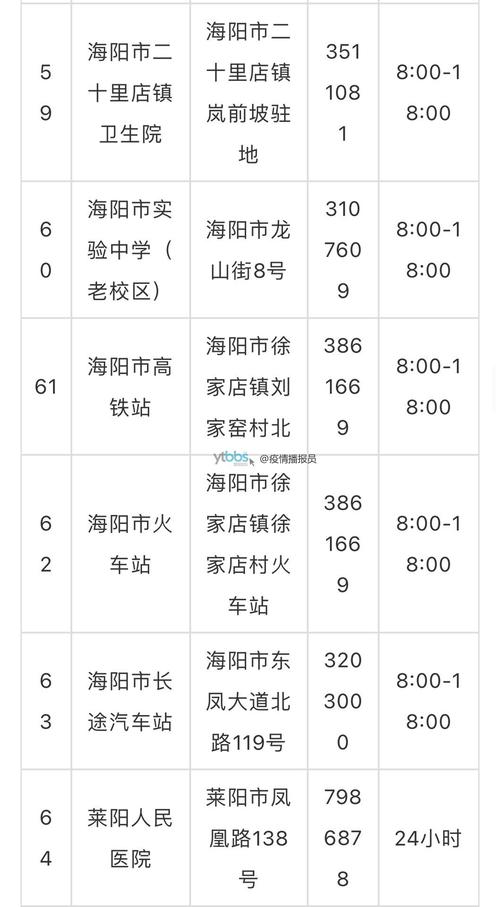 到呼市疫情政策?抵达呼和浩特?-第3张图片-优品飞百科 到呼市疫情政策?抵达呼和浩特?-第3张图片-优品飞百科