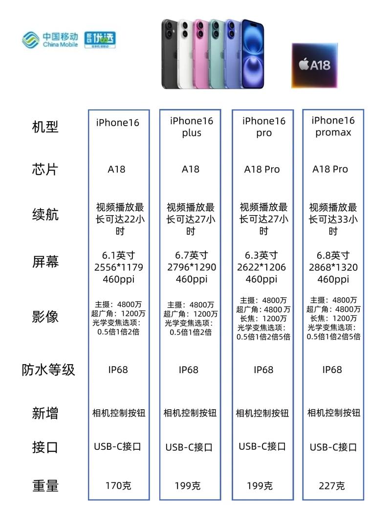 苹果6s和苹果6p有什么区别，苹果6p跟6s有什么区别在哪？-第2张图片-优品飞百科
