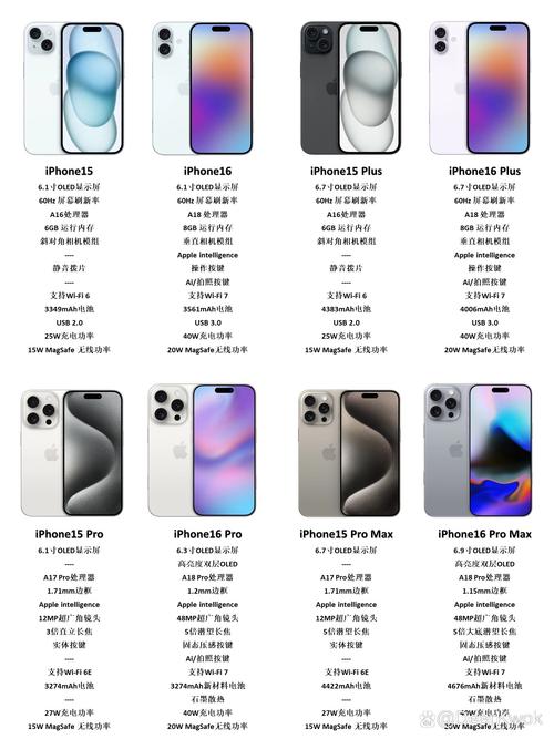 苹果6s和苹果6p有什么区别，苹果6p跟6s有什么区别在哪？-第5张图片-优品飞百科