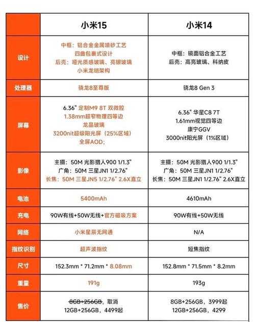 小米九什么时候开售？小米9啥时候上市？-第3张图片-优品飞百科