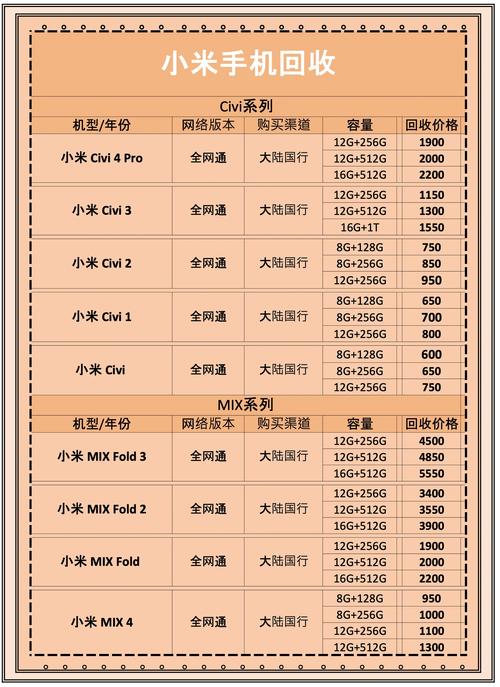 今日小米最新费用？今日食用小米费用查询？
