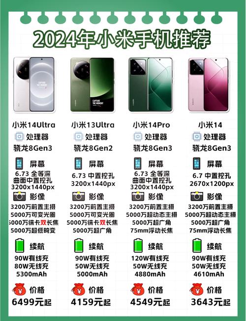 今日小米最新费用？今日食用小米费用查询？-第2张图片-优品飞百科