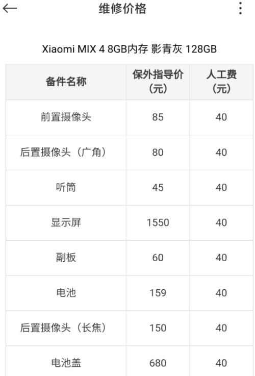今日小米最新费用？今日食用小米费用查询？-第4张图片-优品飞百科