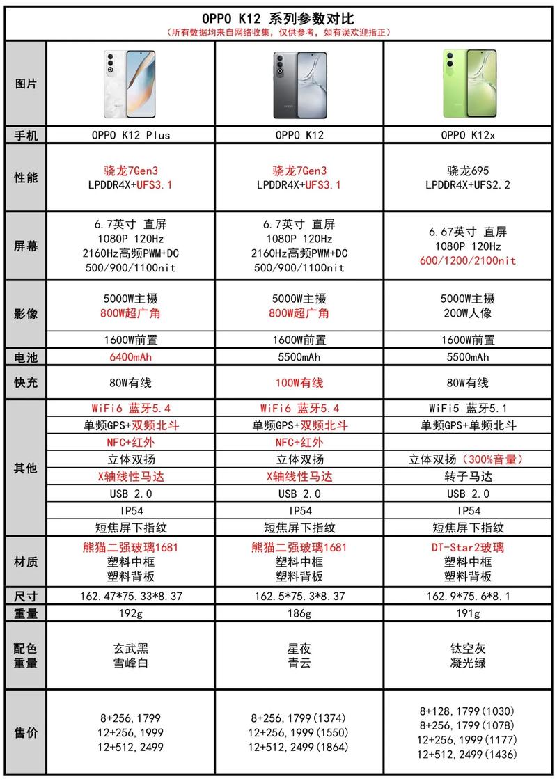 oppor17处理器相当于骁龙几？oppor17处理器怎么样？-第2张图片-优品飞百科