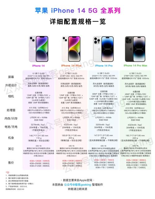 苹果14参数配置详细参数对比，十三不香了?iphone14配置完全曝光-第2张图片-优品飞百科