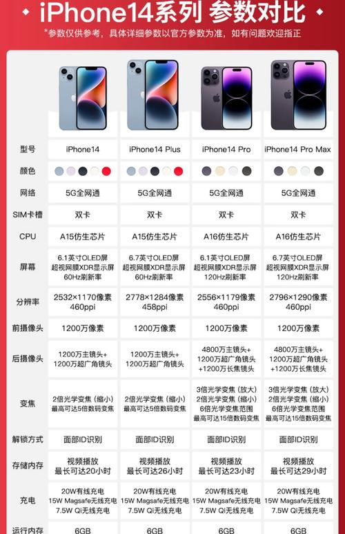 苹果14参数配置详细参数对比，十三不香了?iphone14配置完全曝光-第3张图片-优品飞百科