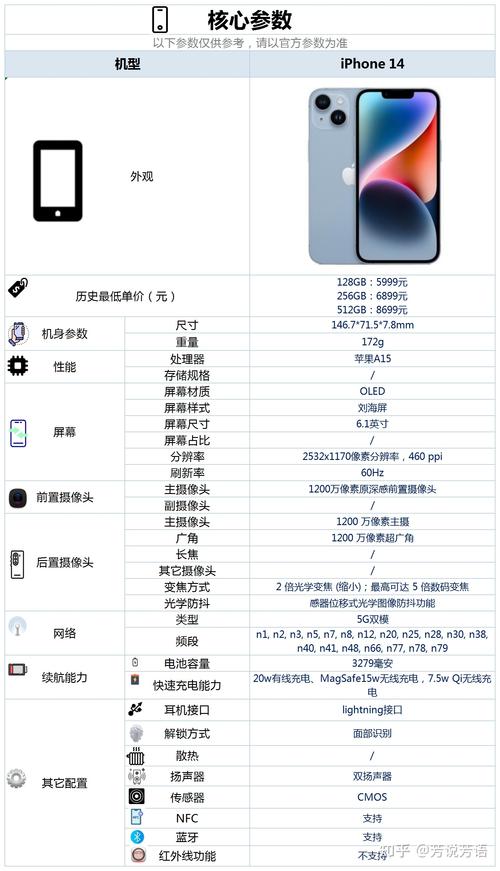 苹果14参数配置详细参数对比，十三不香了?iphone14配置完全曝光-第4张图片-优品飞百科