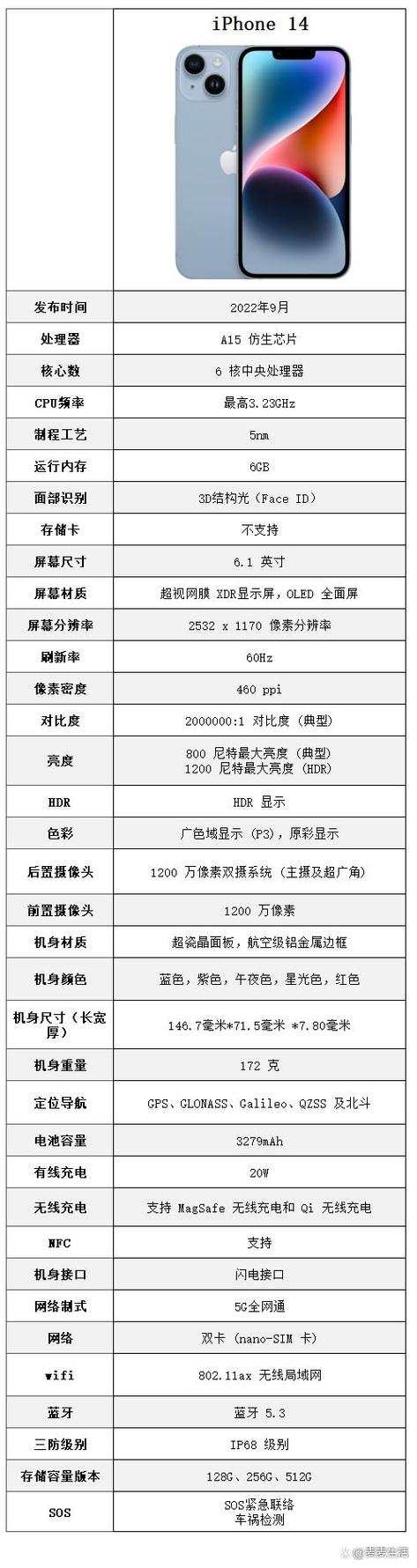 苹果14参数配置详细参数对比，十三不香了?iphone14配置完全曝光-第5张图片-优品飞百科