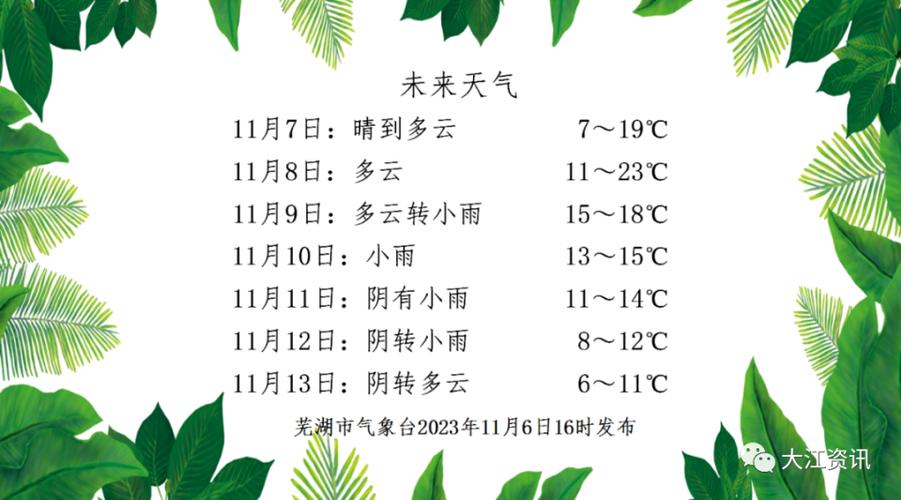 芜湖天气预报一周?芜湖天气预报逐小时预报?-第1张图片-优品飞百科 芜湖天气预报一周?芜湖天气预报逐小时预报?-第1张图片-优品飞百科