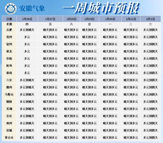 芜湖天气预报一周?芜湖天气预报逐小时预报?-第7张图片-优品飞百科 芜湖天气预报一周?芜湖天气预报逐小时预报?-第7张图片-优品飞百科
