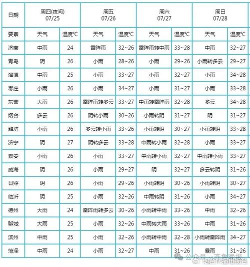 烟台天气预报查询,烟台天气预报查询结果?-第1张图片-优品飞百科 烟台天气预报查询,烟台天气预报查询结果?-第1张图片-优品飞百科