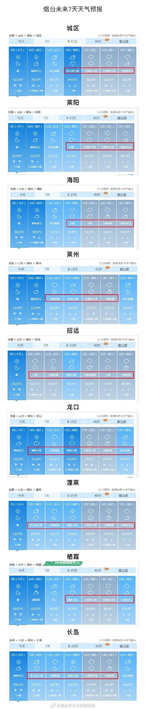 烟台天气预报查询,烟台天气预报查询结果?-第4张图片-优品飞百科 烟台天气预报查询,烟台天气预报查询结果?-第4张图片-优品飞百科