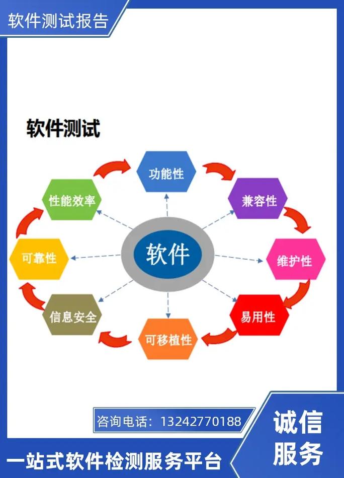 游戏性能测试指标有哪些，游戏性能测试指标有哪些方面？-第3张图片-优品飞百科
