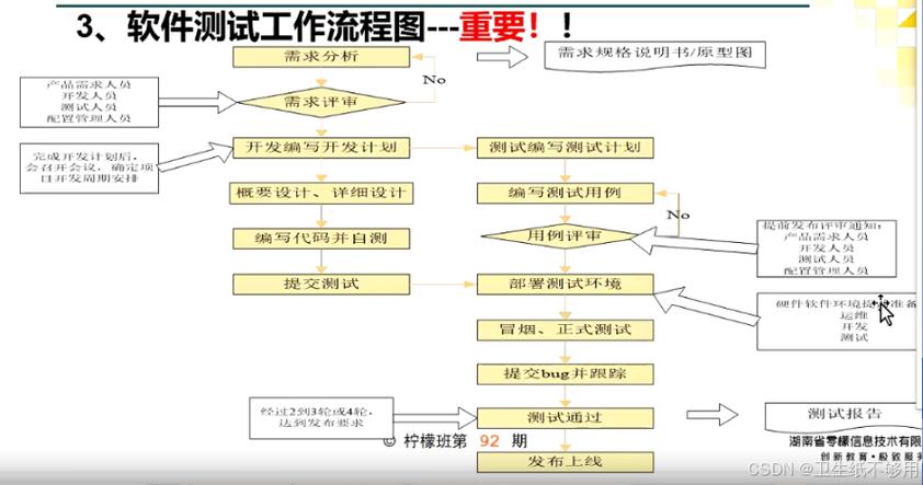 游戏性能测试指标有哪些，游戏性能测试指标有哪些方面？-第6张图片-优品飞百科