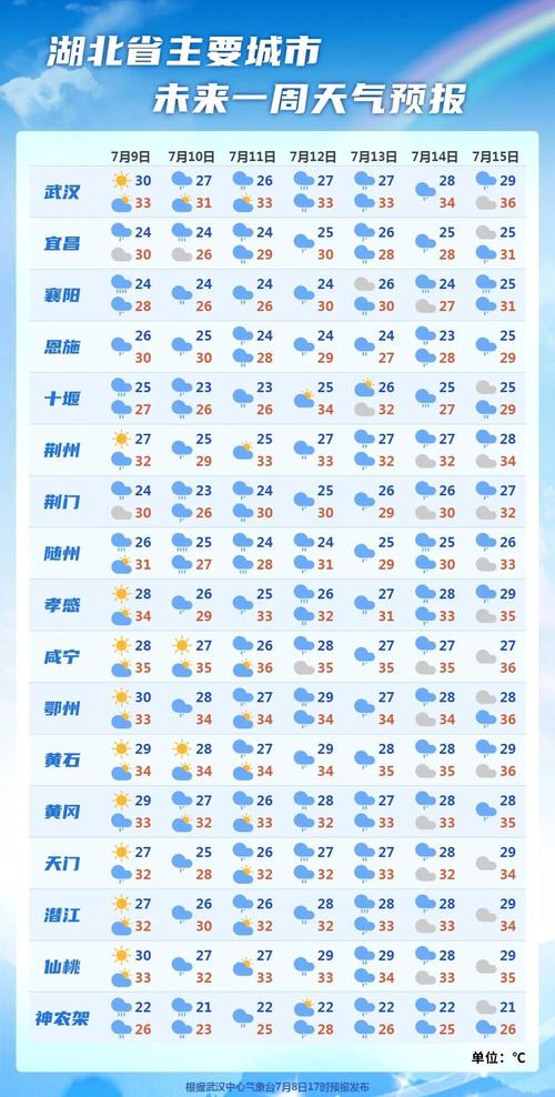 铜陵天气预报一周，铜陵天气预报一周7天-第5张图片-优品飞百科