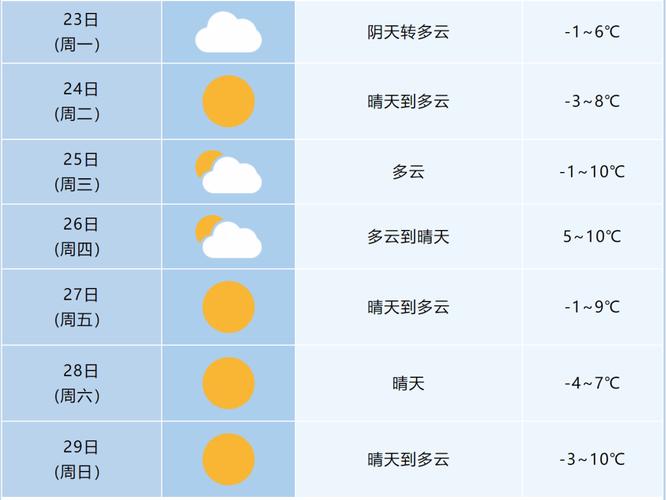 铜陵天气预报一周，铜陵天气预报一周7天-第4张图片-优品飞百科