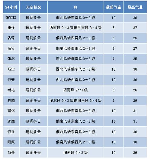 铜陵天气预报一周，铜陵天气预报一周7天-第6张图片-优品飞百科