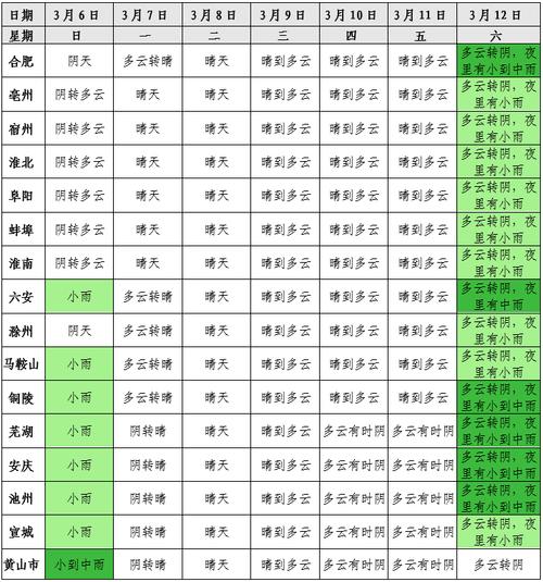 铜陵天气预报一周，铜陵天气预报一周7天-第7张图片-优品飞百科