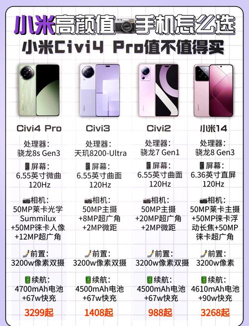 小米四一最新费用，小米4费用多少钱一台？-第3张图片-优品飞百科