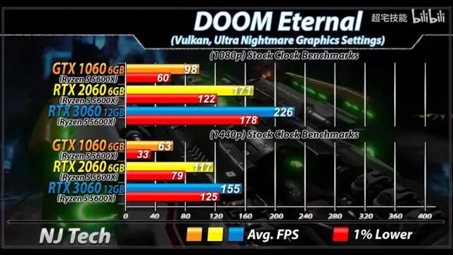 显卡rtx3050和gtx1060哪个高？rtx3050对比1060？-第2张图片-优品飞百科