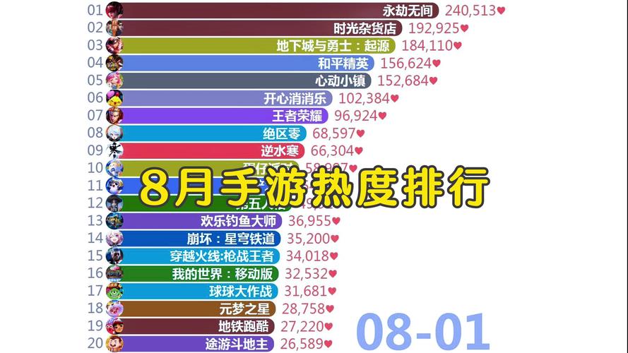游戏排名榜第一名手游，游戏排名榜第一名手游有哪些？-第4张图片-优品飞百科