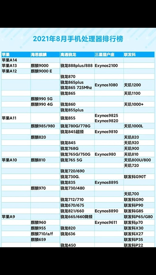 麒麟655相当于苹果a几处理器，麒麟655什么水平-第2张图片-优品飞百科