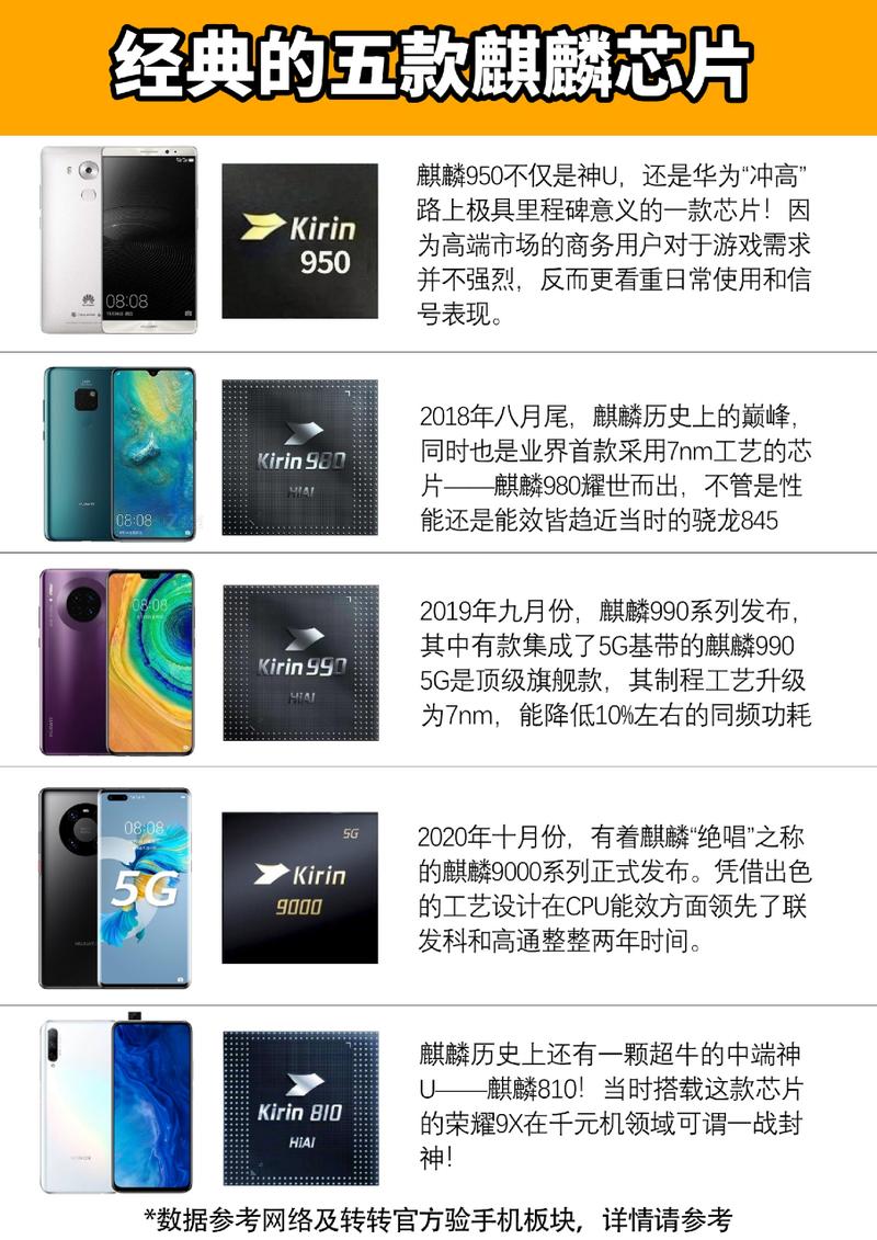麒麟655相当于苹果a几处理器，麒麟655什么水平-第6张图片-优品飞百科