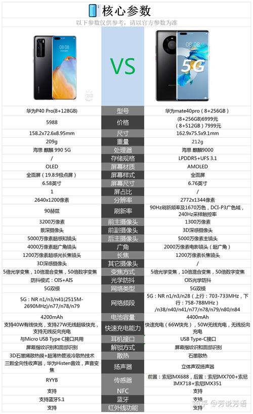 华为p40性能参数？华为p40性能参数怎么样？-第5张图片-优品飞百科