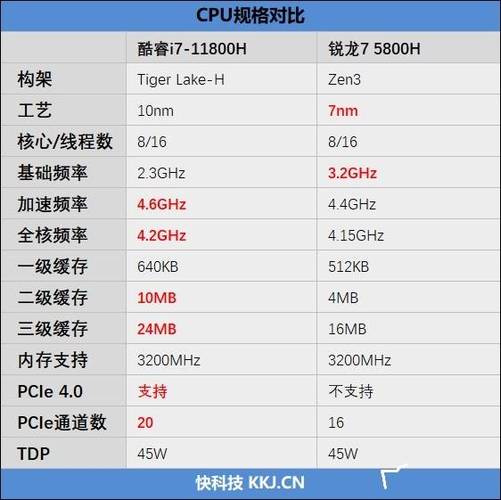 i7处理器电脑多少钱？cpu i7多少钱？-第2张图片-优品飞百科