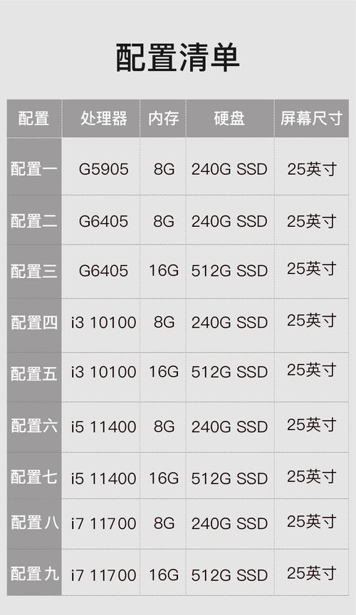 i7处理器电脑多少钱？cpu i7多少钱？-第3张图片-优品飞百科