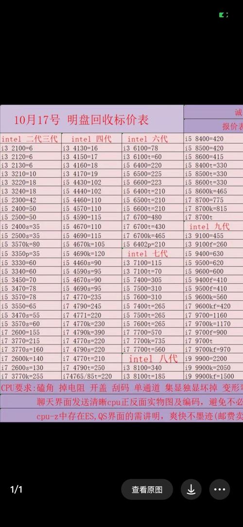 i7处理器电脑多少钱？cpu i7多少钱？-第4张图片-优品飞百科