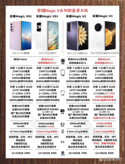 华为荣耀v30现在多少钱，华为荣耀v30s多少钱？-第2张图片-优品飞百科