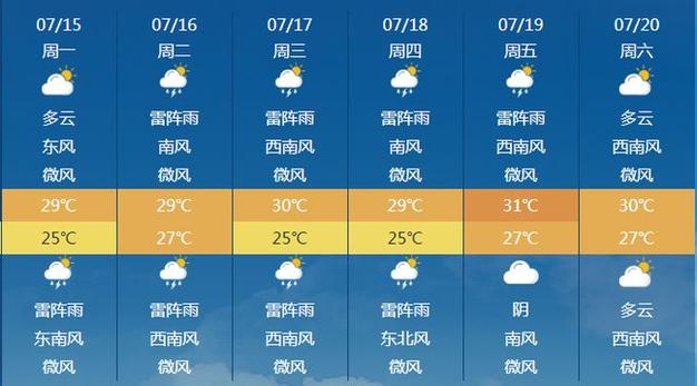 江苏天气预报10天，江苏天气预报10天查询？-第2张图片-优品飞百科