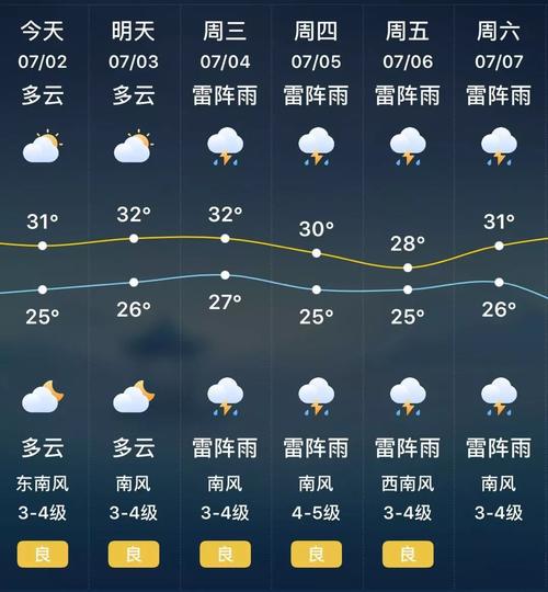 江苏天气预报10天，江苏天气预报10天查询？-第4张图片-优品飞百科