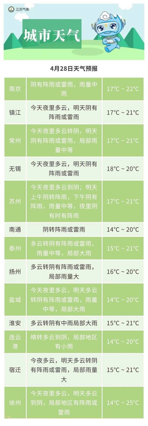 江苏天气预报10天，江苏天气预报10天查询？-第5张图片-优品飞百科