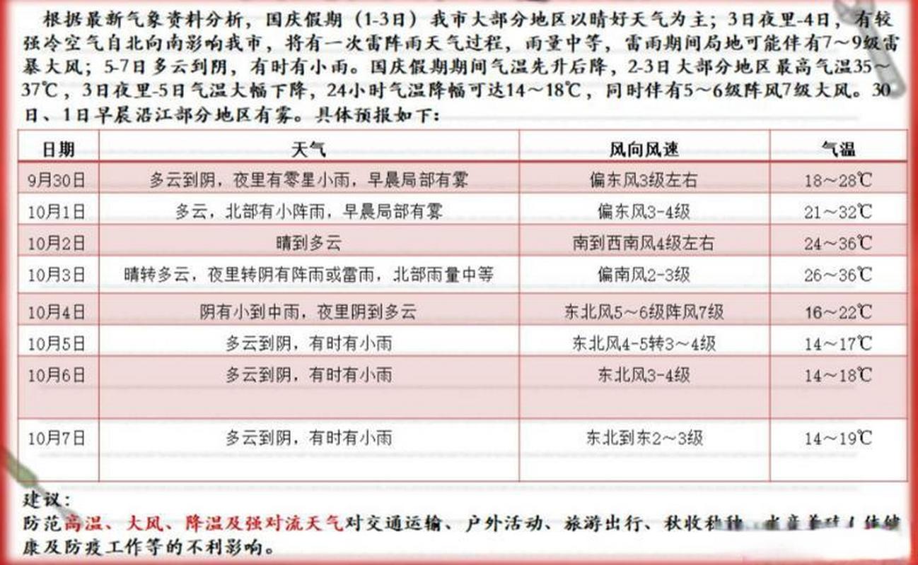 江苏天气预报10天，江苏天气预报10天查询？-第6张图片-优品飞百科